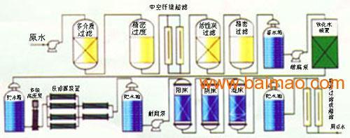 純凈水設備與水處理設備配件的購買與研發(fā)指南